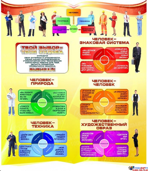 Картинки по профориентации для старшеклассников на доску
