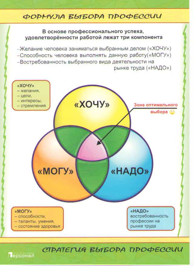 Картинки по профориентации для школьников